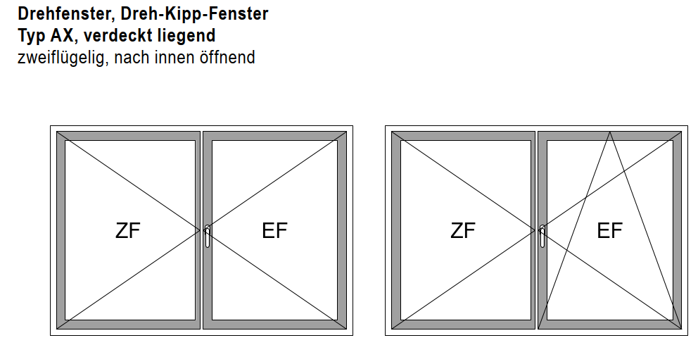 rp fineline 70W, AX, Drehfenster, Dreh-Kipp-Fenster, zweiflügelig, Fenster Zweitflügel (ZF) Euronut RC 2